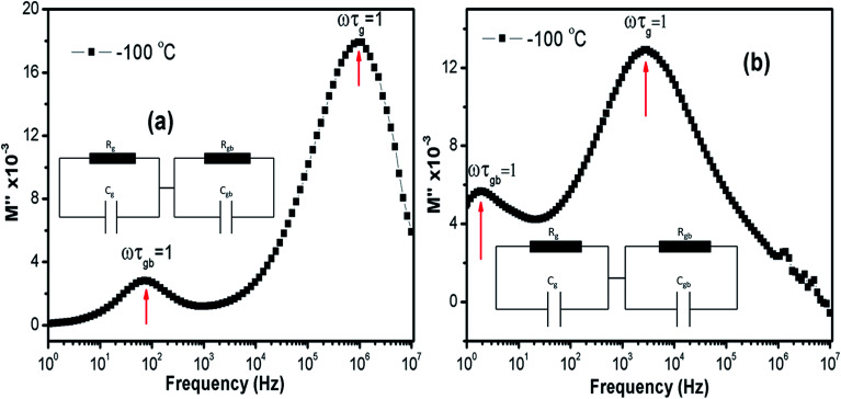 Fig. 11