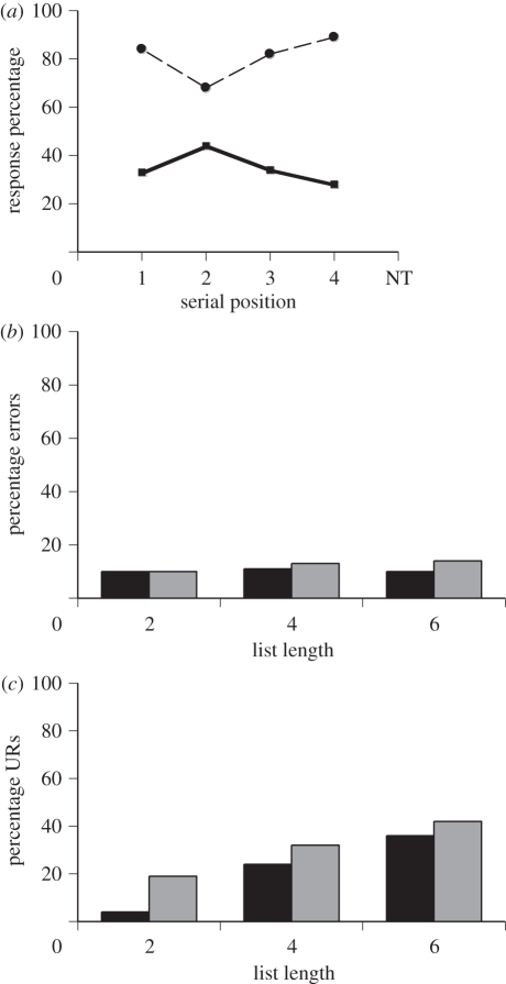 Figure 3.