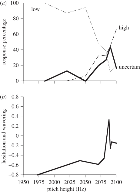 Figure 1.