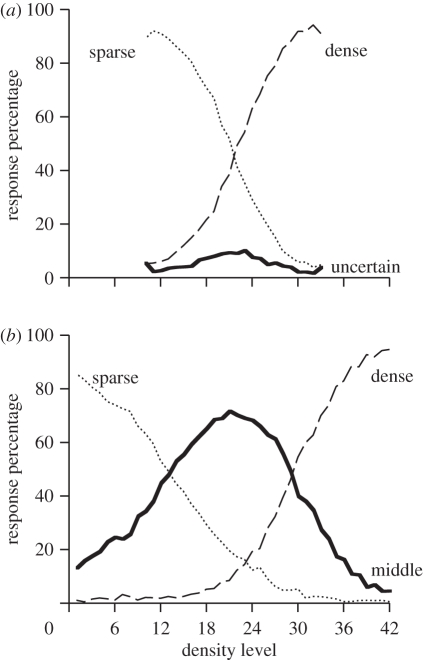 Figure 4.