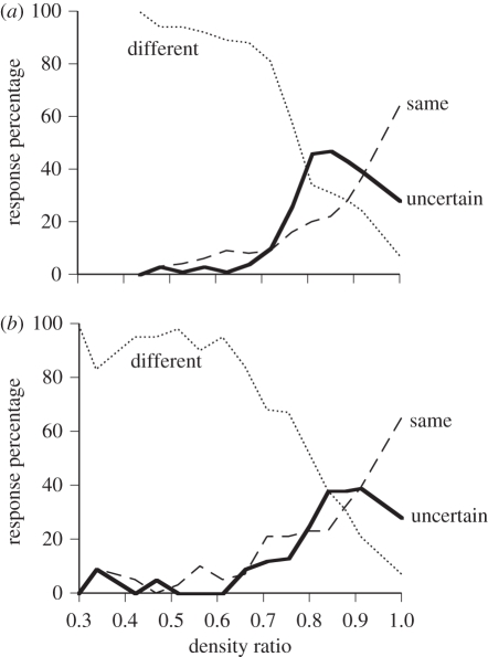 Figure 2.