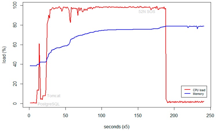 Figure 5.