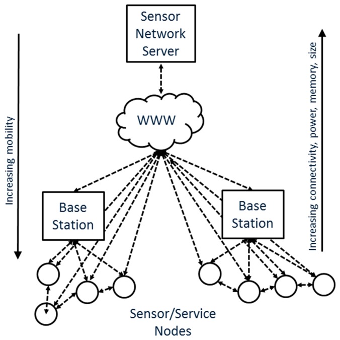 Figure 3.