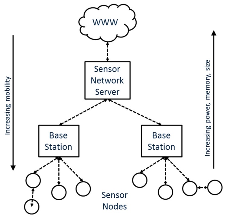 Figure 2.