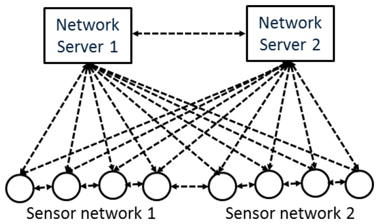 Figure 4.