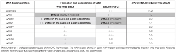 graphic file with name fmicb-10-00072-t001.jpg