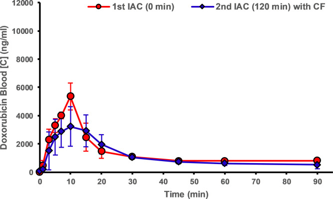 Figure 4b: