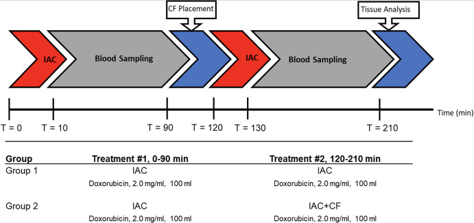 Figure 2: