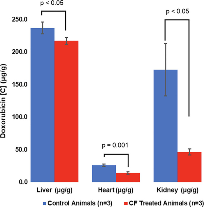 Figure 5: