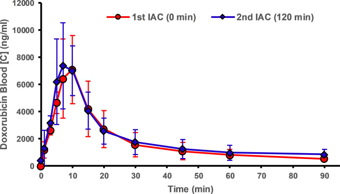 Figure 4a: