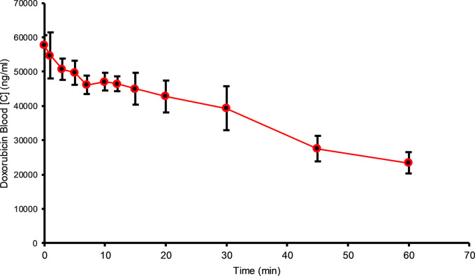 Figure 1a: