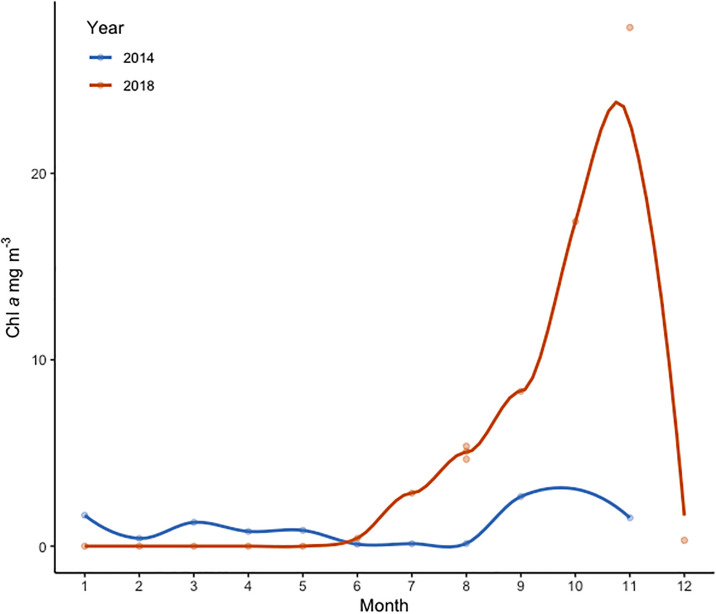 Fig 4