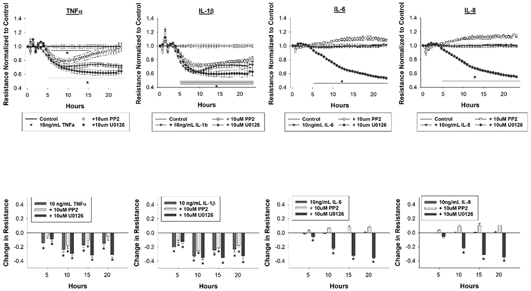 Figure 5: