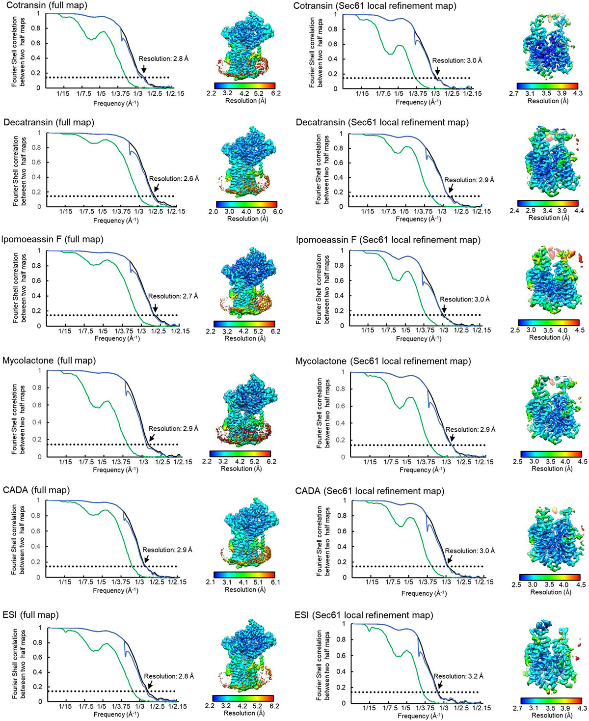 Extended Data Figure 4.