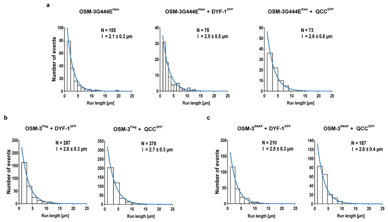 Extended Data Fig. 6