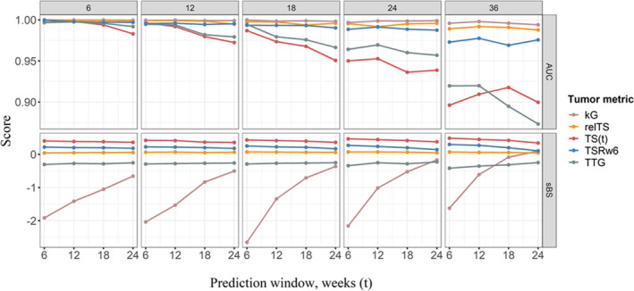 FIGURE 4