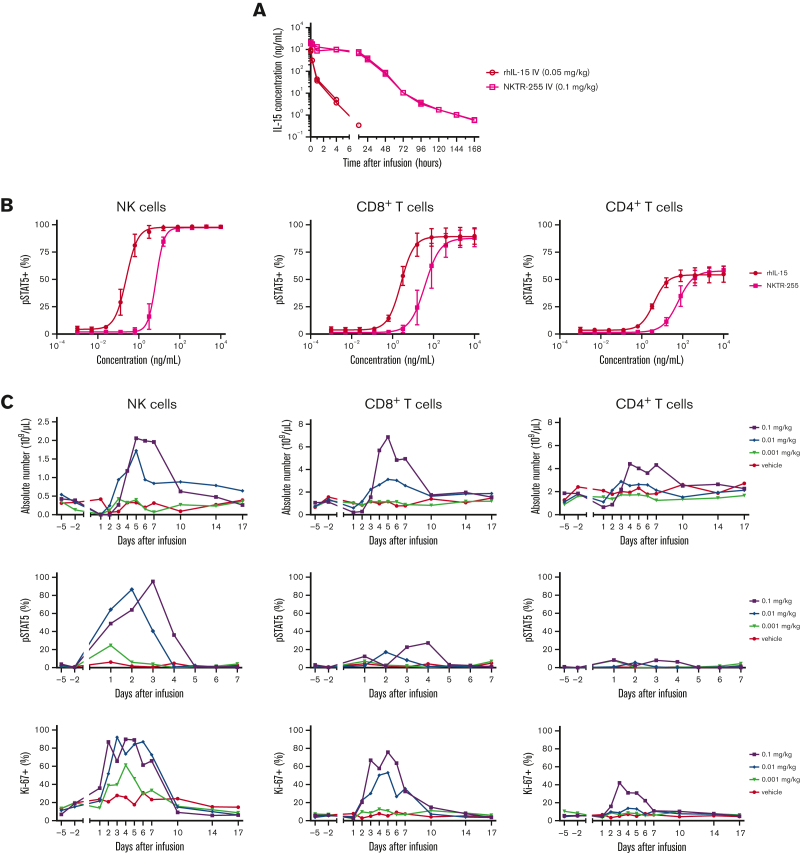 Figure 2.