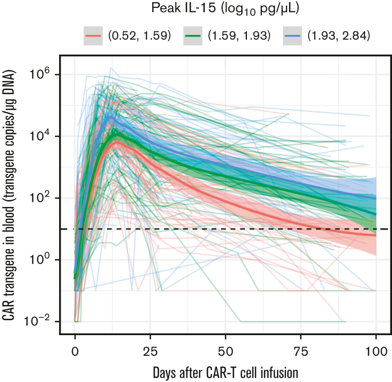 Figure 1.