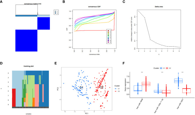 Figure 6