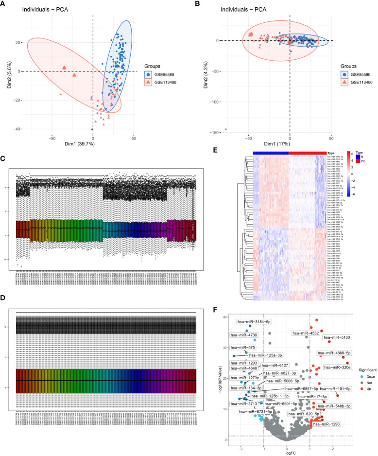 Figure 2