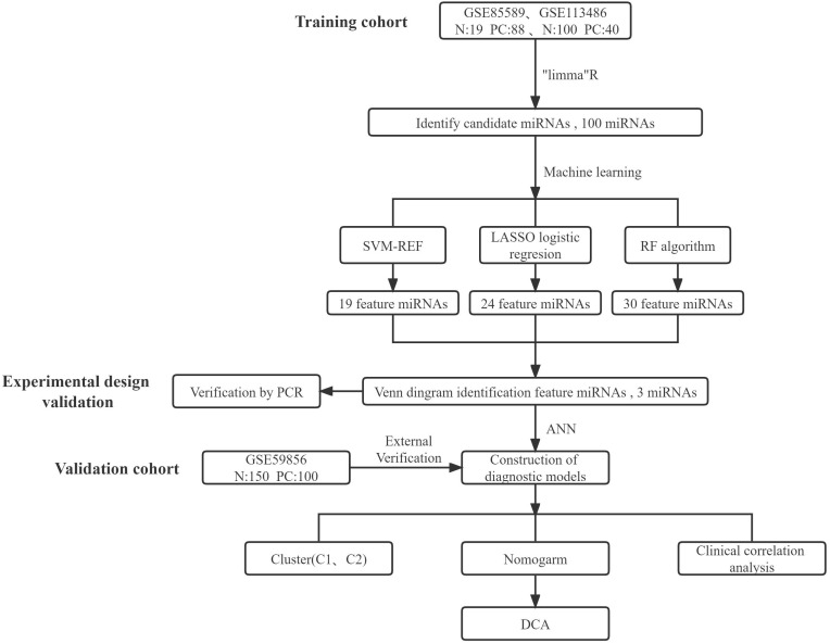 Figure 1