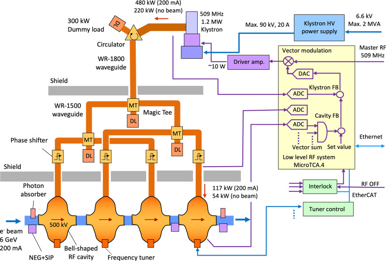 Figure 18