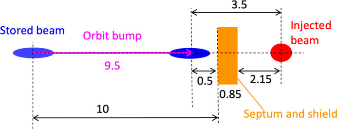 Figure 20