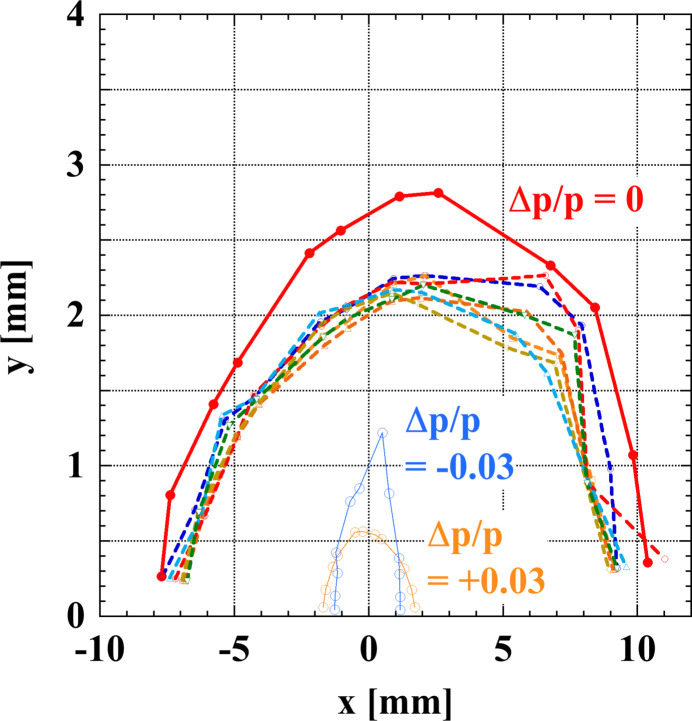 Figure 12