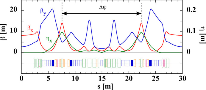 Figure 9