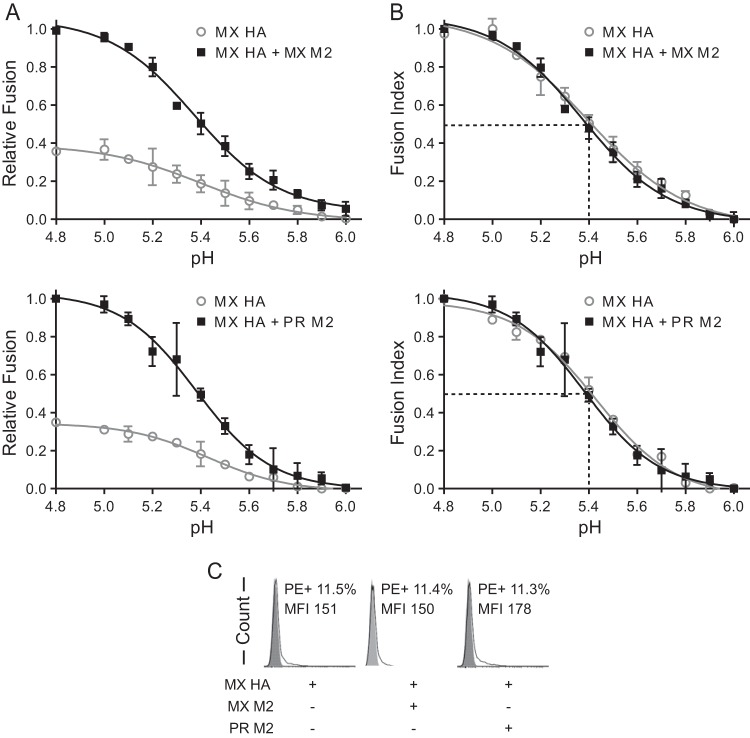 FIG 4