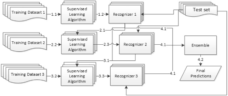 Figure 3.