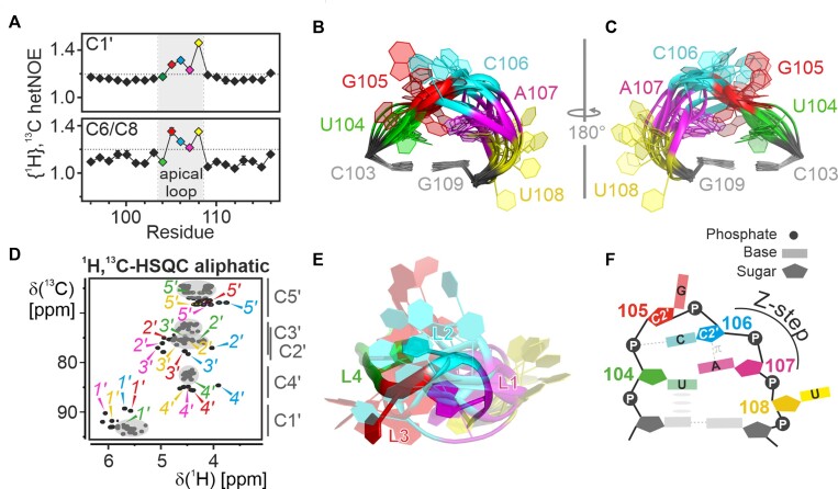 Figure 3.