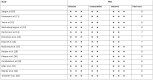 Image, table 2