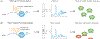 Figure 2, Key Figure: