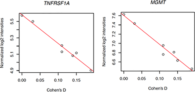 Figure 2: