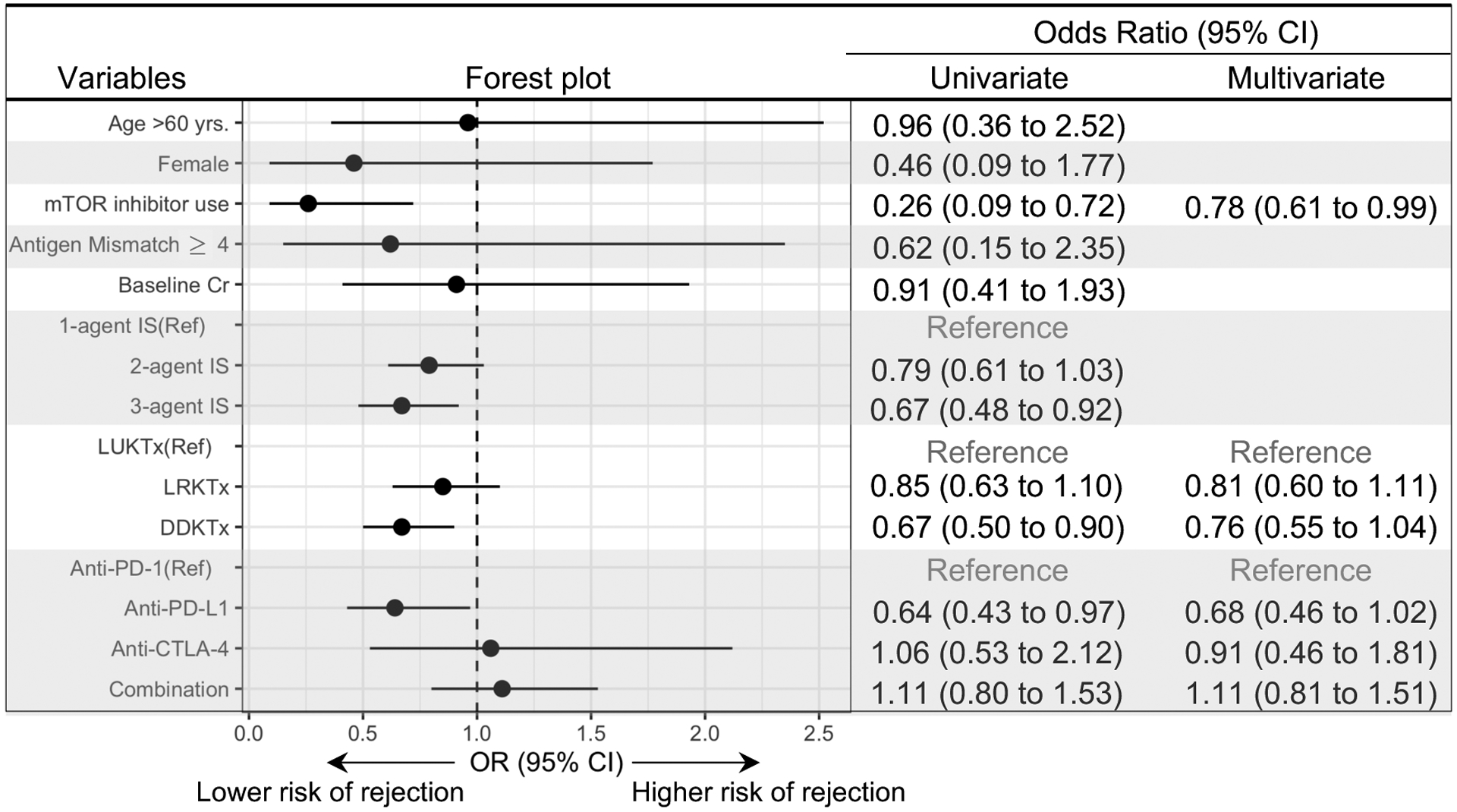 Figure 2: