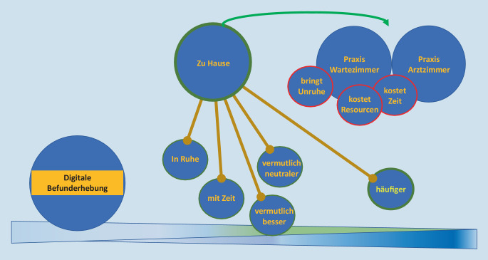 graphic file with name 393_2021_1090_Fig3_HTML.jpg