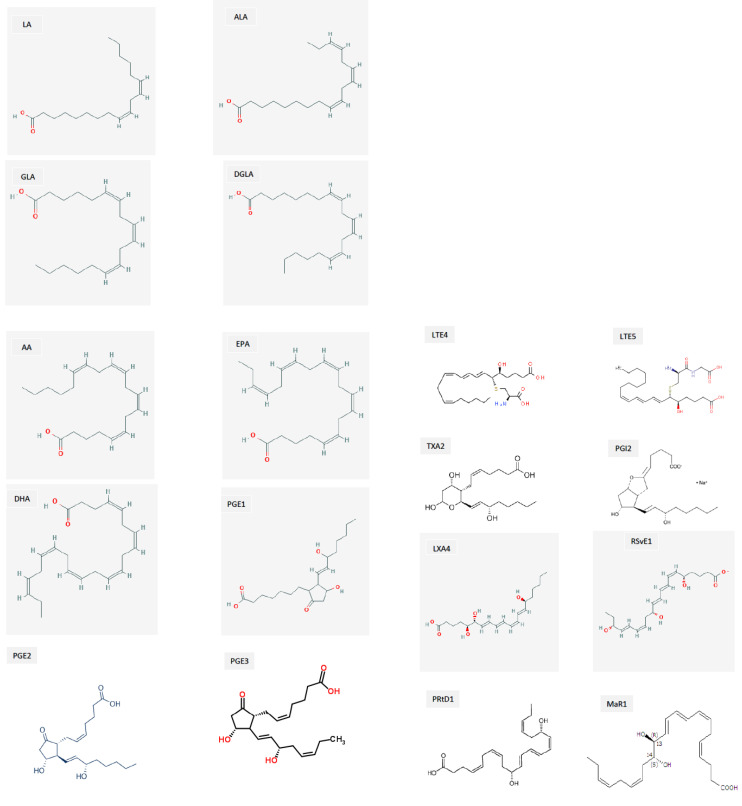 Figure 14