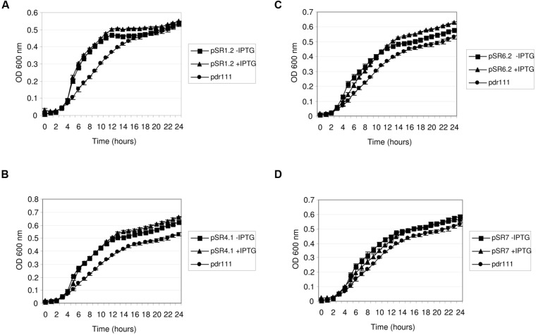 FIGURE 6