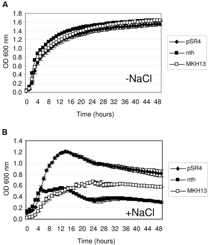 FIGURE 4