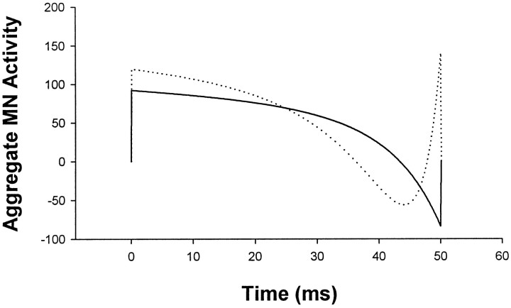 Fig. 11.