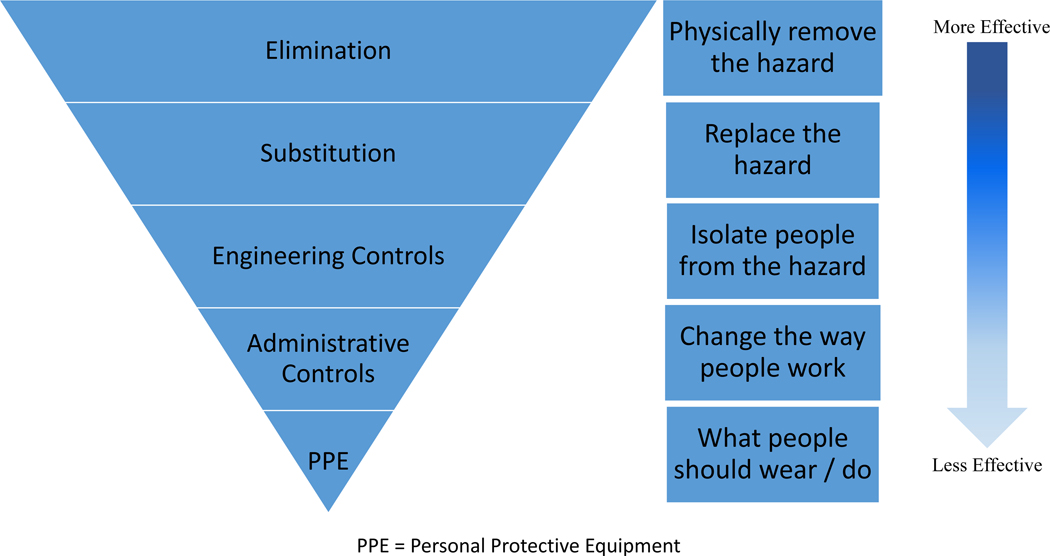 Figure 1: