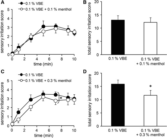 Fig. 7