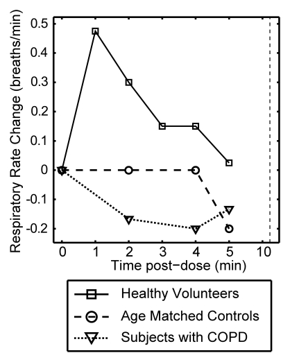 Figure 3e: