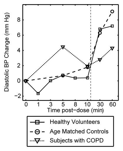 Figure 3b: