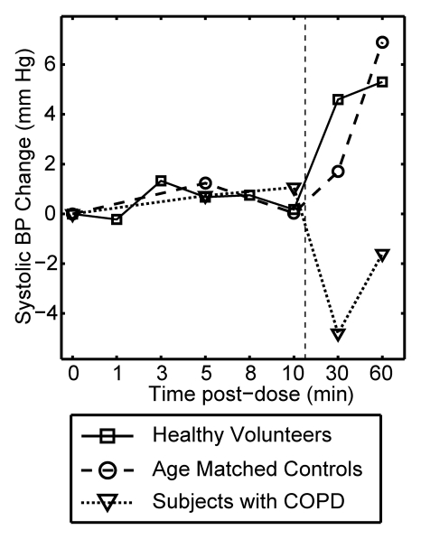 Figure 3a: