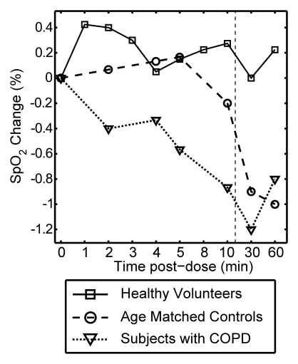 Figure 3c: