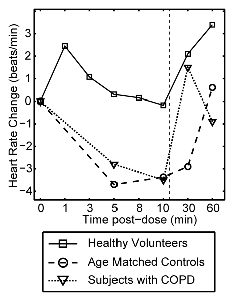 Figure 3d: