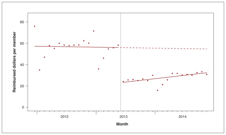 Figure 4: