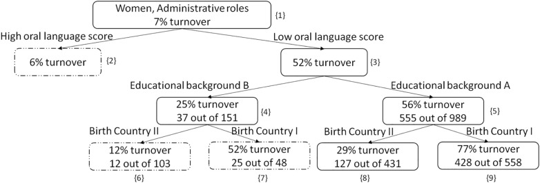 Fig. 11